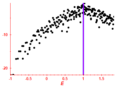 Strength function log